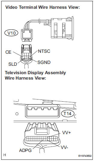 CHECK HARNESS AND CONNECTOR (TELEVISION DISPLAY ASSEMBLY - VIDEO TERMINAL)