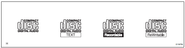 CD (Compact Disc) player outline