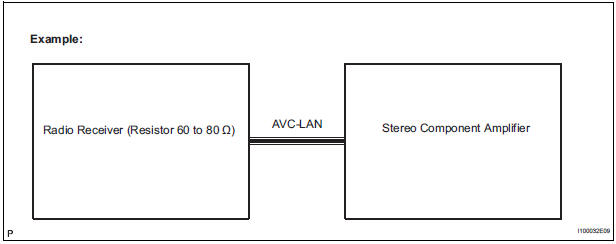 AVC-LAN Description