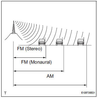 Radio Description