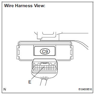 CHECK HARNESS AND CONNECTOR (CLEARANCE WARNING ECU - BODY GROUND)
