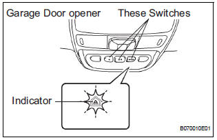 REGISTRATION TRANSMITTER CODE