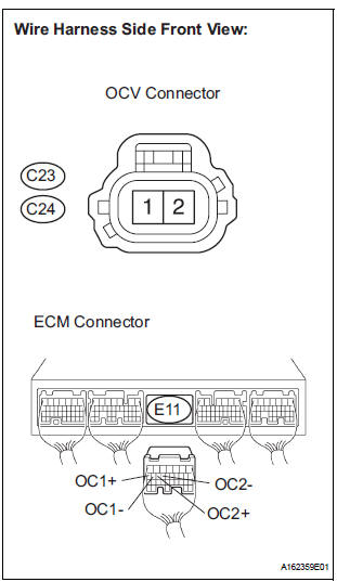 CHECK HARNESS AND CONNECTOR (OCV - ECM)