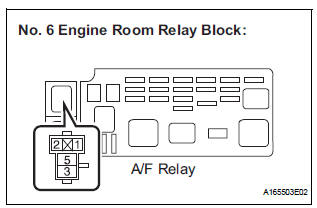 CHECK HARNESS AND CONNECTOR (A/F RELAY - BODY GROUND)