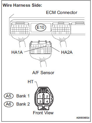 CHECK HARNESS AND CONNECTOR (A/F RELAY - ECM)