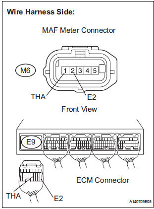 CHECK HARNESS AND CONNECTOR (MASS AIR FLOW METER - ECM)