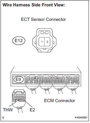 CHECK HARNESS AND CONNECTOR (ENGINE COOLANT TEMPERATURE SENSOR - ECM)