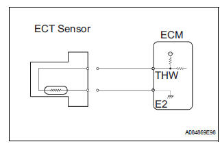 READ VALUE OF INTELLIGENT TESTER (CHECK FOR SHORT IN WIRE HARNESS)