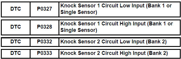 Knock Sensor 1 Circuit Low Input