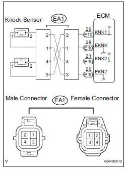 READ VALUE OF DTC OUTPUT (CHECK KNOCK SENSOR CIRCUIT)