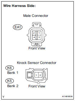 CHECK HARNESS AND CONNECTOR (EA1 CONNECTOR - KNOCK SENSOR)