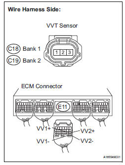 CHECK HARNESS AND CONNECTOR (VVT SENSOR - ECM)