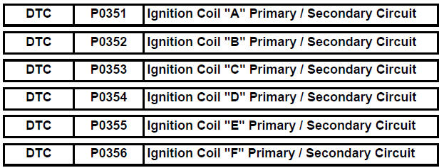 Ignition Coil "A" Primary