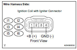 INSPECT IGNITION COIL ASSEMBLY (POWER SOURCE)