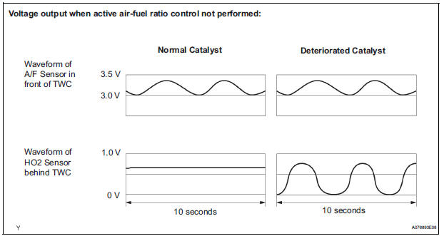 CONDITIONING FOR SENSOR TESTING