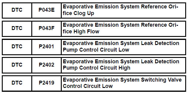 Evaporative Emission System Reference Orifice