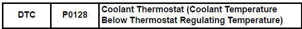 Coolant Thermostat (Coolant Temperature Below Thermostat Regulating Temperature)