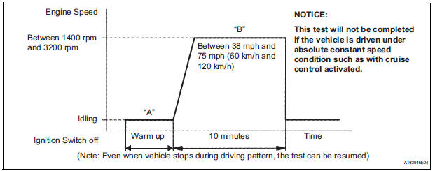 CONFIRMATION DRIVING PATTERN
