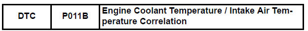 Engine Coolant Temperature / Intake Air Temperature Correlation