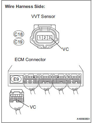 CHECK HARNESS AND CONNECTOR (VVT SENSOR - ECM)