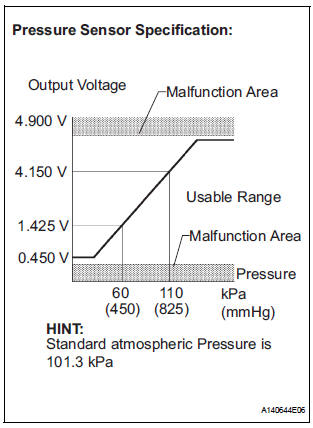 MONITOR DESCRIPTION