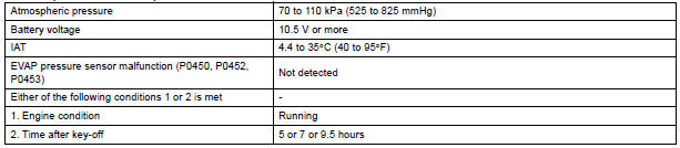 TYPICAL ENABLING CONDITIONS