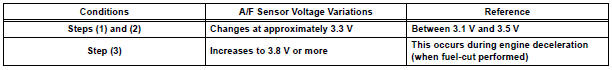 Standard voltage