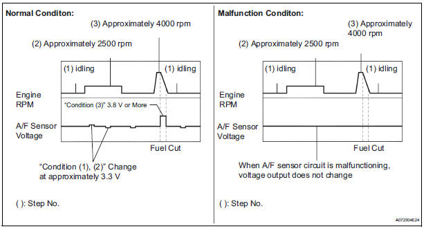 Standard voltage