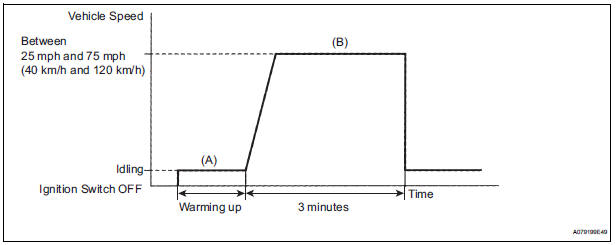 CONFIRMATION DRIVING PATTERN