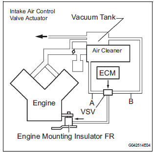 CHECK VACUUM HOSES