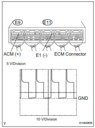  INSPECT ECM