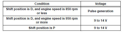 Standard voltage