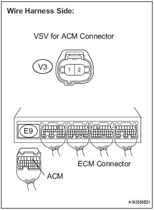  CHECK HARNESS AND CONNECTOR