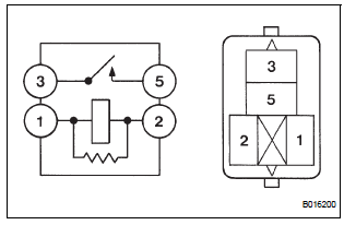 INSPECT RELAY