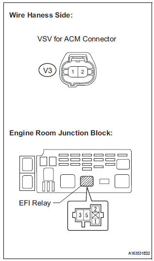 CHECK HARNESS AND CONNECTOR