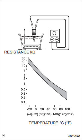 INSPECT ENGINE COOLANT TEMPERATURE SENSOR
