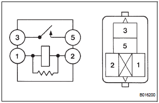 INSPECT CIRCUIT OPENING RELAY