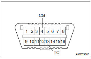 DTC CHECK