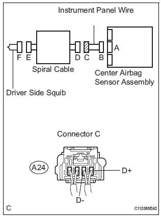 CHECK INSTRUMENT PANEL WIRE