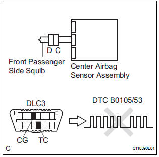 CHECK CENTER AIRBAG SENSOR ASSEMBLY