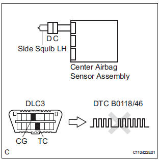 CHECK CENTER AIRBAG SENSOR ASSEMBLY