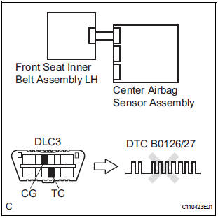 CHECK DTC