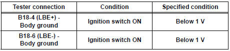 Standard voltage