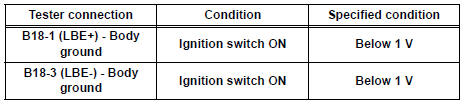 Standard voltage