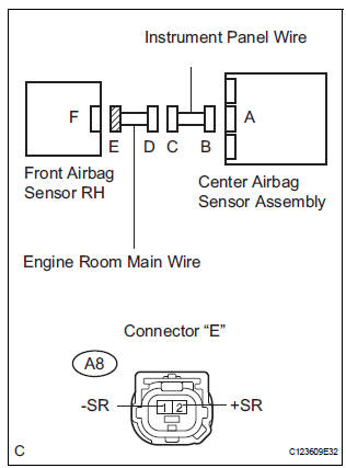 CHECK ENGINE ROOM MAIN WIRE