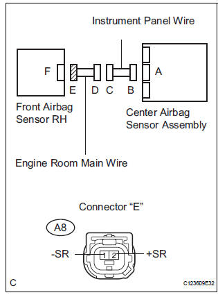  CHECK ENGINE ROOM MAIN WIRE