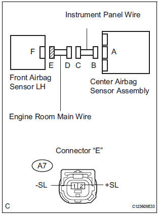 CHECK ENGINE ROOM MAIN WIRE