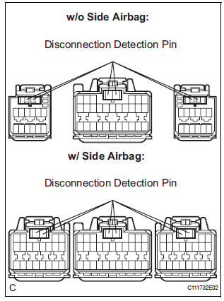 PERFORM VISUAL CHECK OF DISCONNECTION DETECTION PIN