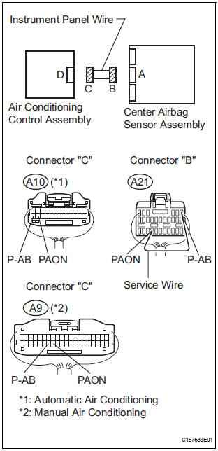 CHECK INSTRUMENT PANEL WIRE (OPEN)