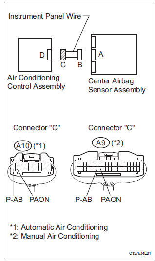 CHECK INSTRUMENT PANEL WIRE (SHORT TO GROUND)